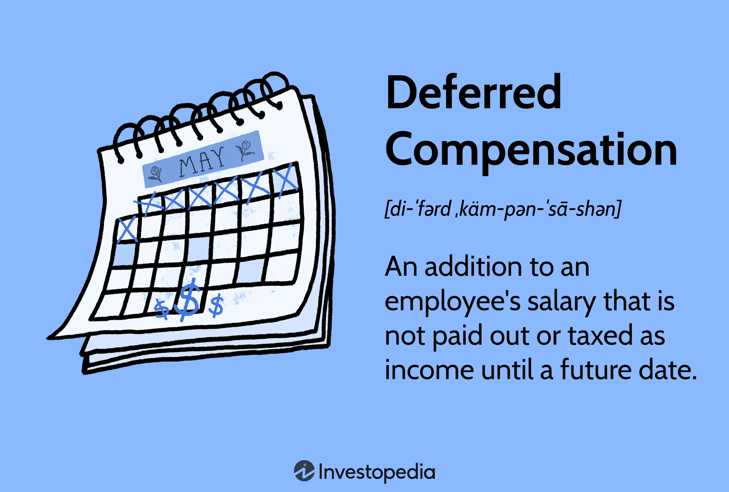 What is Deferred Compensation?