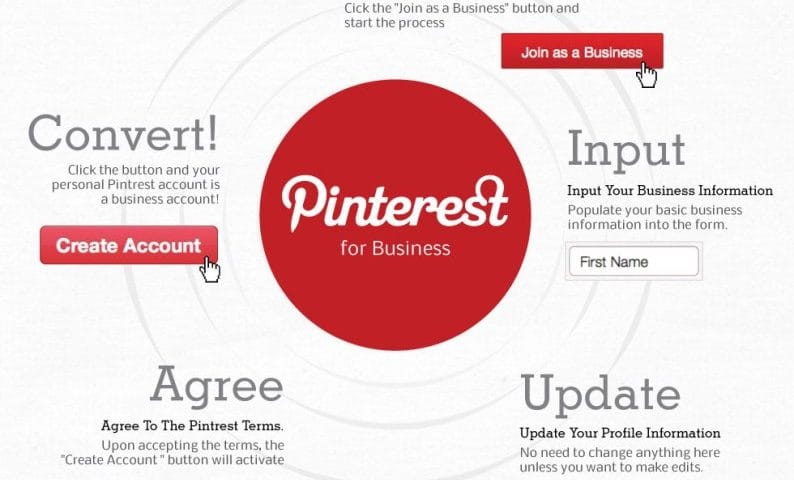 Understanding Pinterest